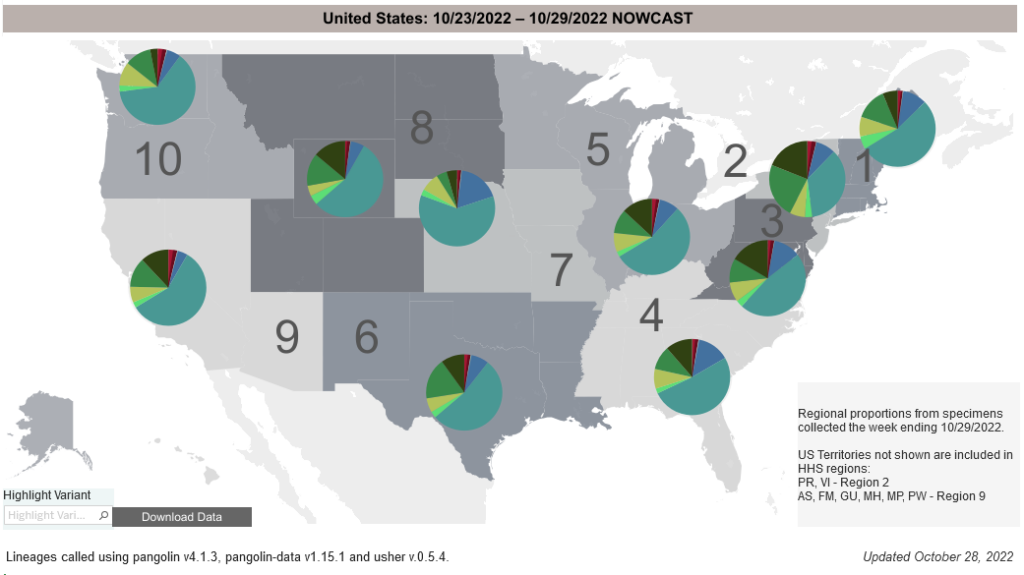 regions