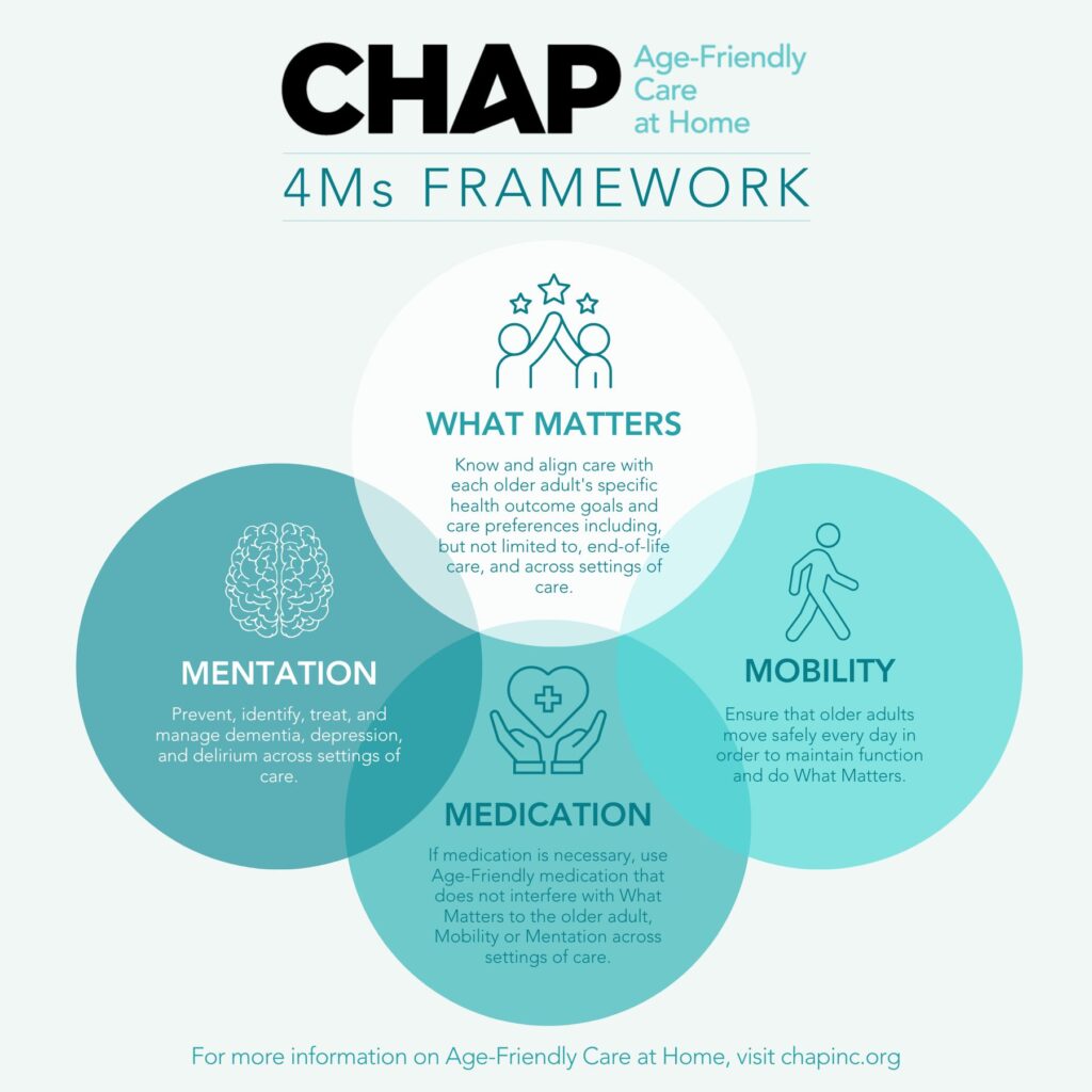 4Ms Framework of Age-Friendly Care at Home